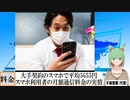 【動画News】大手契約のスマホで平均5655円…スマホ利用者の月額通信料金の実情(2022/07/19)