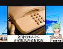 【動画News】全国では66.5％…固定電話の保有状況(2022/07/19)