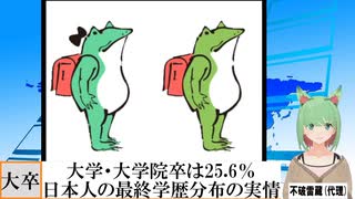 【動画News】大学・大学院卒は25.6％…日本人の最終学歴分布の実情(2022/07/19)