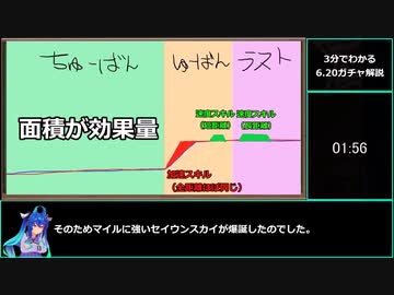 【ゆっくりウマ娘】3分でわかる初めてのキャラ復刻7.20キャラガチャ解説【biimシステム】