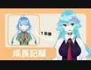 １年間のイラスト・モデリング成長記録