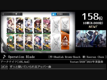 第14回みんなで決めるゲーム音楽ベスト100(+900) Part37