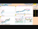 日足＋２σの上で推移する限りは買い目線、下抜けなら売り目線　日経２２５先物　デイトレプラン　2022/7/22