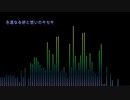 永遠なる絆と想いのキセキ（ピアノアレンジ）