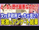 どっちが歴代最悪なのか！？文政府と尹政府のどちらが良いかのアンケート公表！笑ってはいけない衝撃の事実が！