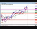2022年　7月23日　ポンド円のチャート分析