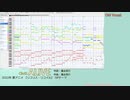 【リコリコ】ClariS「ALIVE」耳コピONVo[MIDI]