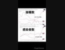 雑談。今更ながら参議院選挙の振り返り（ほぼ参政党の話）、武田邦彦先生の落選残念、安倍元総理殺害事件が選挙に影響与えたか否か、反ワクチン同士の謎の争いはそろそろ終わらんかなあ？などについて話しています。