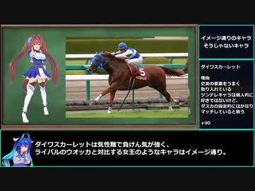 【ゆっくりウマ娘】イメージ通りorそうじゃないウマ娘キャラを紹介するだけの動画【biimシステム】