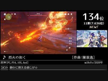 第14回みんなで決めるゲーム音楽ベスト100(+900) Part38