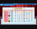 【横浜De】転生選手と黄金時代を！パワプロ2022ペナントしていく[オフシーズン'22年10/30-]