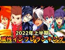 【テイルズオブアスタリア】TOV推しによる2022年上半期属性インフレランキング！
