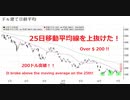 家族で時事放談651日目【底入れの兆し？】FOMCの結果待ち【ドル建て日経平均が25日移動平均線を上抜け200ドル突破】Bloomberg