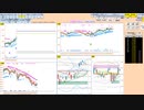 日足＋１σで押し目買い、５日ＭＡで戻り売りで。どちらか抜けたら追随　日経２２５先物　デイトレプラン　2022/7/27