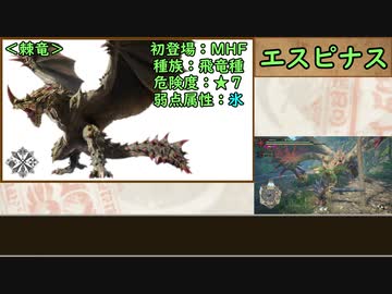 【MHR:SB】ゆっくりモンハン図鑑RISE11【ゆっくり解説実況】