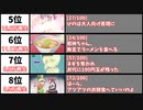 【邪神ちゃんドロップキックX】1話原画入り100分割動画・再生回数ランキング20選【初音ミク】