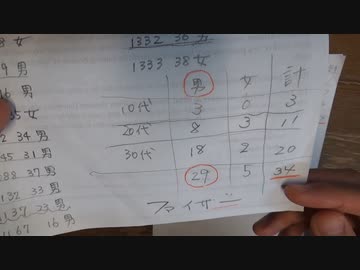 ［再］11月18日 若い男性〔予告編〕