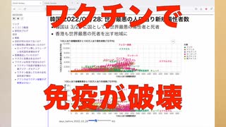 ワクチンで免疫が破壊された東アジア・オセアニア