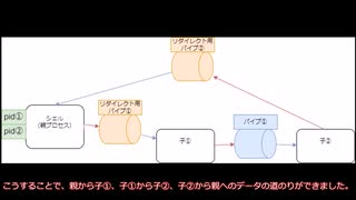 簡易なシェルを作ってみた