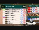【負荷検証】マイクラ 重い(負荷が大きい)ブロック選手権 2021！一番重いのは1.17で追加されたアイツだった… - FPS・サーバーTPS比較