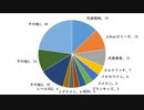 小春六花も決闘結果をまとめたかった　7月まとめ