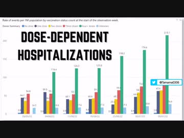 ワクチン接種者の入院率 未接種者の37倍