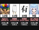 【2022年7月】チャンネル登録者増加数ランキングTOP20【日本YouTube・月間】