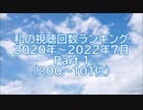私の視聴回数ランキング 2020年～2022年7月 Part 1（200～101位）