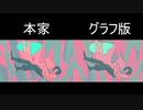 夜に駆けるのグラフ版と本家との同時比較