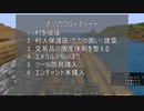 【字幕実況】ただ淡々とマインクラフトpart4