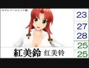 【日中比較】东方Project人气投票 第⑩回 ランキング