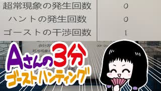 【へっぴりPhasmophobia#29】Aさんの3分ゴーストハンティング②【ゆっくり実況】