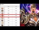【悲報】やったねドラゴン！スーロン強化で1%増えたよ！【 Shadowverse シャドウバース 】