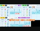 【最新版】栄冠ナイン 転生プロ選手入学時能力　強さランキング TOP100　野手編【パワプロ2022】
