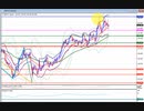 2022年　8月6日　ポンド円のチャート分析