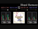 【GITADORA】Illegal Harmony【HIGH-VOLTAGE】