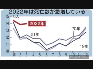 医療従事者の4回目のワクチン接種の状況が、どんな感じかざっくり話してみました（あくまで個人的な、ミクロな視点の話ですので、医療従事者全体の実態とは、大きく違う可能性があることはご承知おき下さい）。