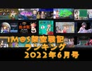 iM@S架空戦記ランキング2022年6月号