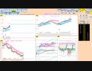 日足＋１σまでは売り目線で、これを上抜けで買いに転換　日経２２５先物　デイトレプラン　2022/8/10