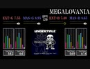 【GITADORA】MEGALOVANIA【HIGH-VOLTAGE】