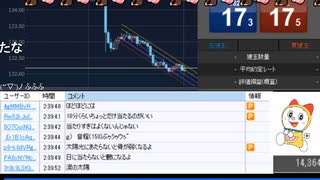 2022年　8月10日　さとし先輩　やることないのよね～！