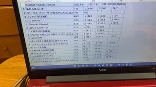 【野球ユーチューブランキング】