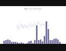 【UTAUオリジナル】魔法使いの夢(feat.朱音イナリ)