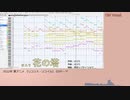 【リコリコ】さユり「花の塔」耳コピ[MIDI]