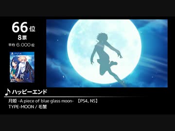 みんなで決めるゲーム音楽2021年の新曲ランキング Part14