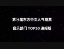 第10回 中国版 東方Project人気投票 音楽部門ランキング TOP50