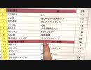 【限定】ニコこれの1日 vlog