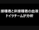 接種者と非接種者の血液　ドイツチームが分析