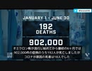 コロナ死者のうちウイルスによるものは僅か１０％ 豪州