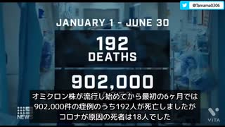 コロナ死者のうちウイルスによるものは僅か１０％ 豪州